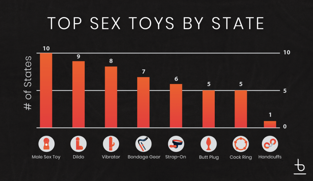 3.Top sex toy  by state.png
