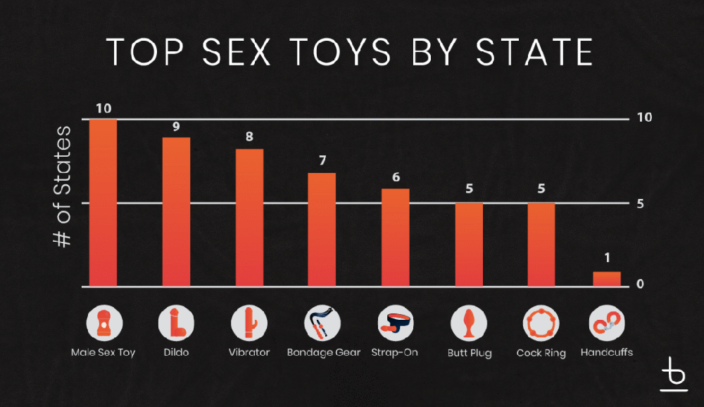 What are the most popular sex toys in each state of the United States?